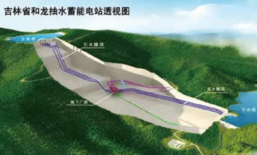 吉林省和龙抽水蓄能电站移民-综合监理项目